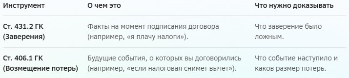 оговорка оговорка